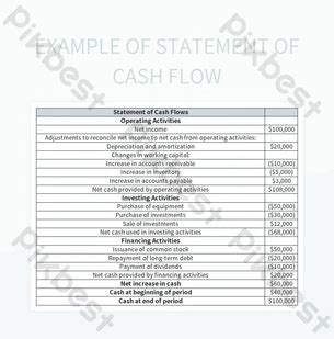 cash flow statement exemption|A comprehensive guide Statement of cash flows .